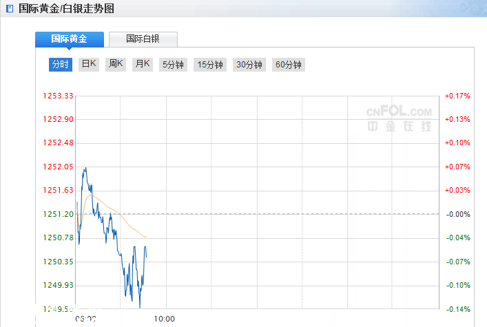 現(xiàn)貨黃金價(jià)格遭遇兩大黑黑暗勢(shì)力 多頭跪求歐洲風(fēng)暴解救！ 