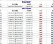 公司不注銷的后果！2017深圳公司注銷流程及費(fèi)用