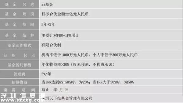 Pre-IPO項目募集說明書樣板、簽署的合同協(xié)議模板
