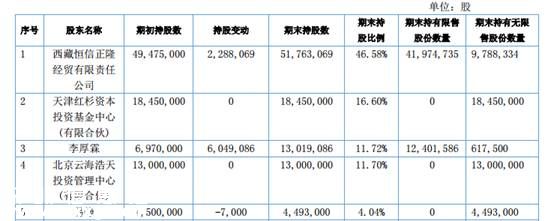 巨星代言、思聰撈金、紅杉潛伏 ……新三板里女人錢和孩子錢最好賺！