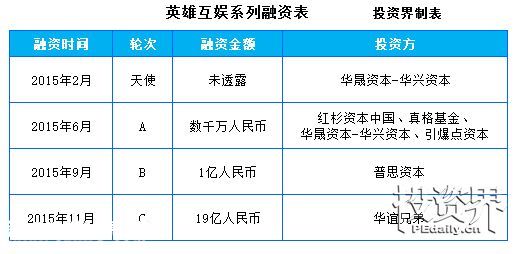 巨星代言、思聰撈金、紅杉潛伏 ……新三板里女人錢和孩子錢最好賺！