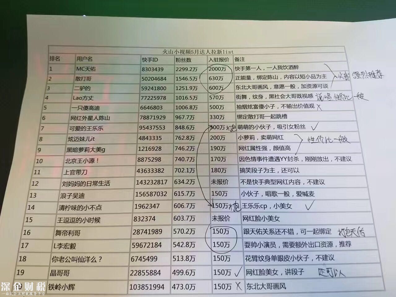 今日頭條孵化的火山小視頻，要拿出10億元補貼用戶，MC天佑已確定入駐！
