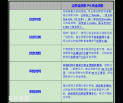 商業(yè)貸款VS公積金貸款 如何辦理房貸最省錢？