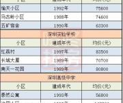 家庭破碎教訓深刻 名校學區(qū)房想說愛你不容易