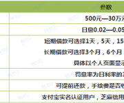芝麻信用卡_芝麻信用分600以上能做哪些網(wǎng)貸？