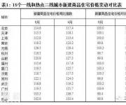 5月深圳新房全國領(lǐng)跌 三四線城市普漲驚人！