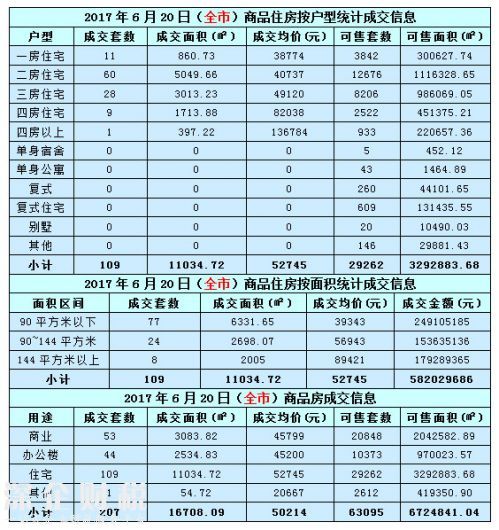 深圳房?jī)r(jià)走勢(shì)最新消息 2017年6月20日深圳樓市成交分析