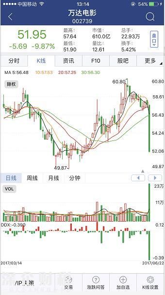 萬達(dá)辟謠聲明