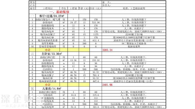 教你如何看懂裝修報價單，裝修公司的貓膩都在這！