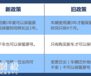 機(jī)動(dòng)車(chē)號(hào)牌新政實(shí)施三大福利 深圳二手車(chē)也能網(wǎng)上選號(hào)