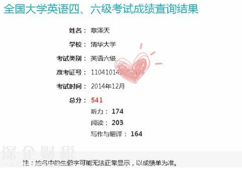 曝章澤天六級(jí)成績(jī) 身價(jià)388億元是因?yàn)榧薜煤眠€是成績(jī)好