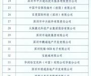 2016年南山納稅百強(qiáng)企業(yè)名單出爐