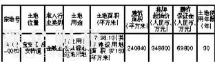 <a href=http://www.thesurfingworld.com/shenzhen/ target=_blank class=infotextkey>深圳</a>又有一宗地掛牌出讓 嚴格規(guī)定土地出讓條件