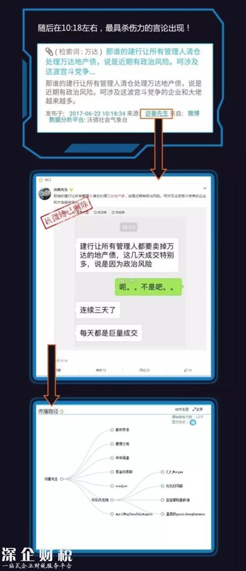 萬達(dá)起訴微博大號