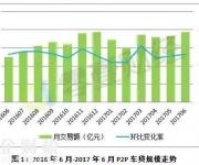 三成網(wǎng)貸平臺(tái)主攻車(chē)貸 上半年拼殺1060億規(guī)模