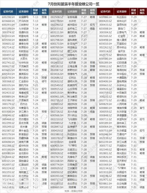 半年報(bào)行情怎么看？披露順序有玄機(jī) 好學(xué)生多趕早！