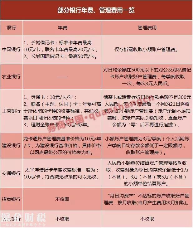 銀行卡年費(fèi)管理費(fèi)都取消了，九類業(yè)務(wù)不用再交手續(xù)費(fèi)