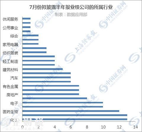 半年報(bào)行情怎么看？披露順序有玄機(jī) 好學(xué)生多趕早！