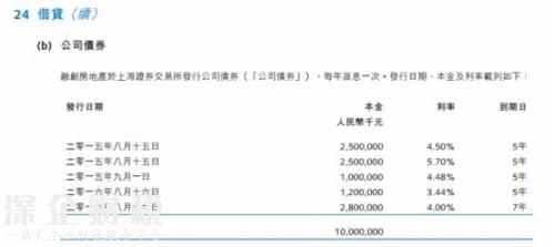 一年半花掉1355億！孫宏斌錢從哪來(lái)？