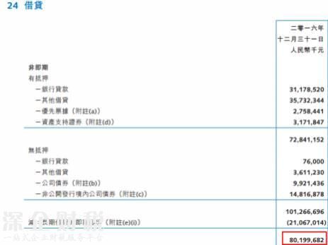 一年半花掉1355億！孫宏斌錢從哪來(lái)？