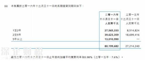 一年半花掉1355億！孫宏斌錢從哪來(lái)？