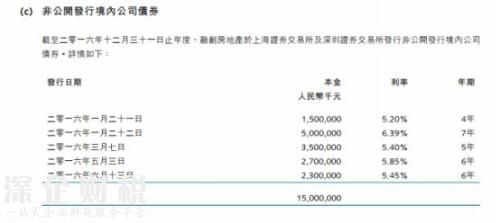 一年半花掉1355億！孫宏斌錢從哪來(lái)？