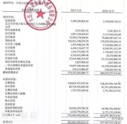 632億世紀大交易背后！萬達、融創(chuàng)最新財務(wù)大起底