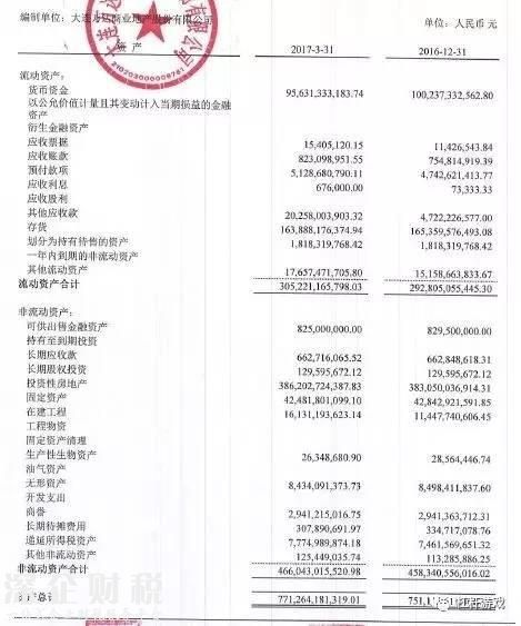 632億世紀大交易背后！萬達、融創(chuàng)最新財務(wù)大起底