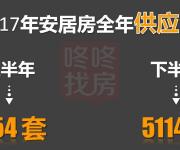 深圳2017下半年預(yù)計有1.8萬套保障房！(附十區(qū)供應(yīng)詳解)