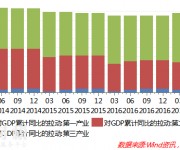 房貸利率和額度還將不斷收緊 別指望樓市調(diào)控放松！