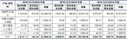 越吃越辣卻停不下來的泡椒鳳爪 一袋成本究竟多少？