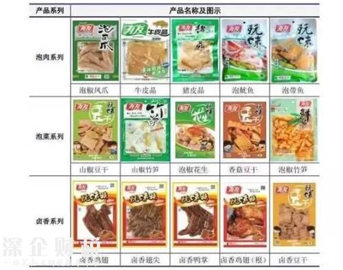 越吃越辣卻停不下來的泡椒鳳爪 一袋成本究竟多少？
