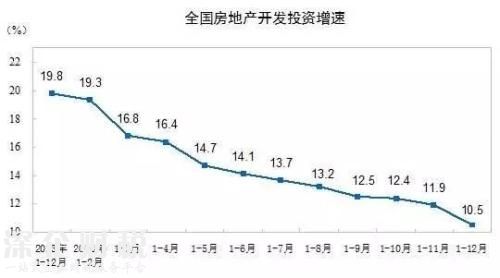 房地產(chǎn)這個(gè)夜壺 暫時(shí)要被拋棄了！
