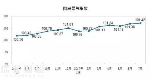 房地產(chǎn)這個(gè)夜壺 暫時(shí)要被拋棄了！