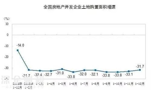 房地產(chǎn)這個(gè)夜壺 暫時(shí)要被拋棄了！