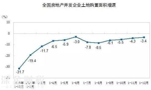 房地產(chǎn)這個(gè)夜壺 暫時(shí)要被拋棄了！