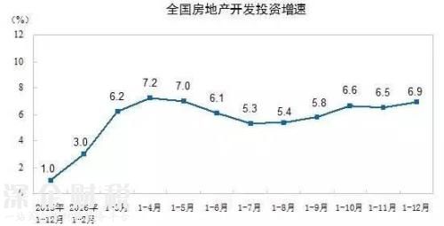 房地產(chǎn)這個(gè)夜壺 暫時(shí)要被拋棄了！