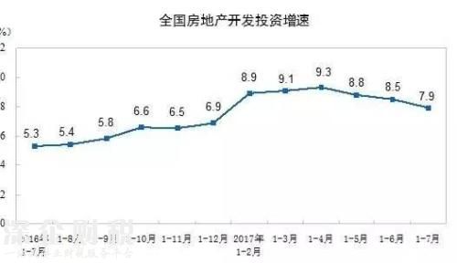 房地產(chǎn)這個(gè)夜壺 暫時(shí)要被拋棄了！