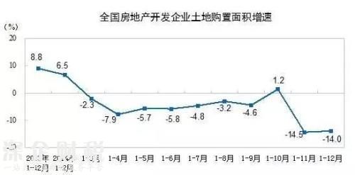 房地產(chǎn)這個(gè)夜壺 暫時(shí)要被拋棄了！
