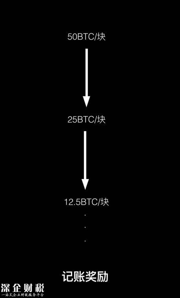 比特幣礦工自白：曾買“礦機(jī)”股清零，幾近乞討