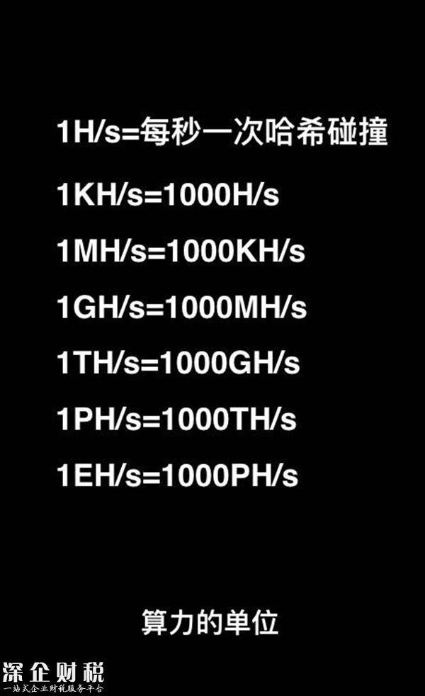 比特幣礦工自白：曾買“礦機(jī)”股清零，幾近乞討