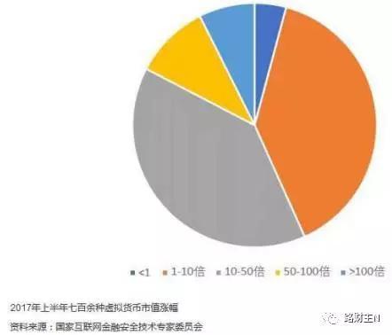 不妨拿李笑來自己發(fā)行的那個EOS幣，來看看他如何實(shí)現(xiàn)“財(cái)富自由之路”。