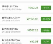 ICO是傳銷？不過是一起數(shù)字貨幣傳銷案
