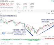 比特幣收復(fù)ICO最嚴(yán)監(jiān)管后失地 漲至29000元