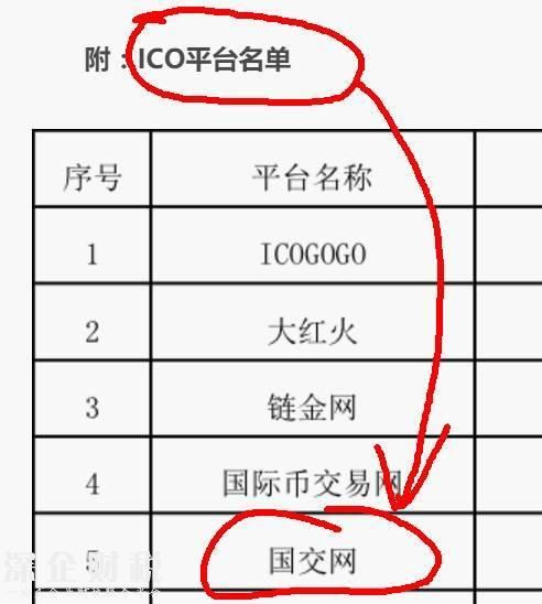 拿一個(gè)本來(lái)就被叫停的ICO平臺(tái)，來(lái)說(shuō)比特幣交易所將被取締。這個(gè)指桑罵槐真是玩的溜。