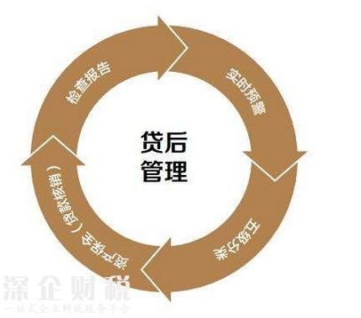 銀行貸后管理