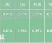 建設(shè)銀行龍卡分期付款，輕松購iPhone8（附手續(xù)費(fèi)）