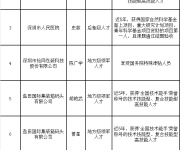 深圳17位高層次人才公示 最高或獲得200萬(wàn)獎(jiǎng)勵(lì)補(bǔ)貼