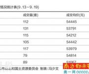 深圳二手房業(yè)主報(bào)價(jià)普跌 或是剛需置業(yè)好時(shí)機(jī)