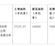 2017深圳首宗居住用地G15401-1498將開(kāi)拍！樓面價(jià)5007元